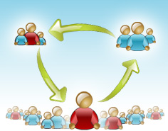 シェアリンググループの作成